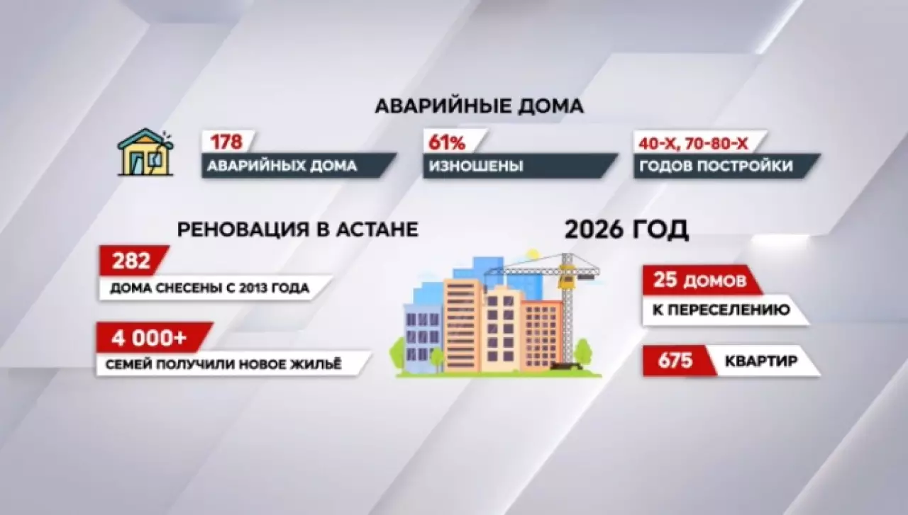 В Астане планируют к 2029 году расселить все аварийные дома