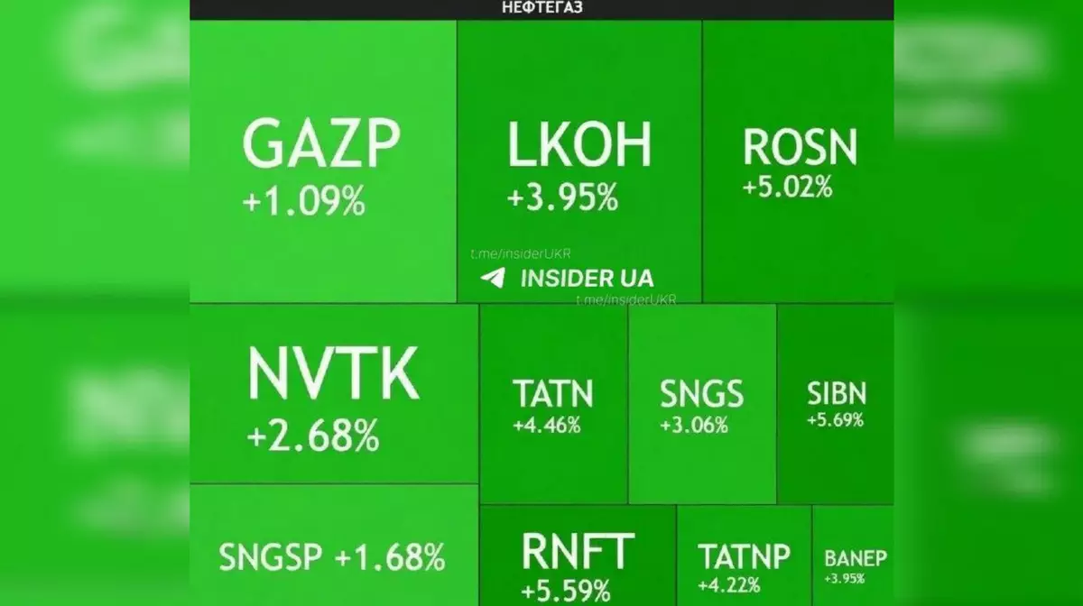 Акции "Роснефти", ЛУКОЙЛа и "Газпрома" резко выросли после ударов по Ирану