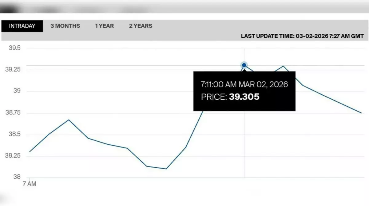 Газ в Европе подорожал на 20% после удара США и Израиля по Ирану