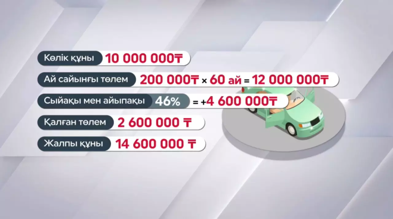 Автолизингтің бастапқы шарттары қандай болуы тиіс?