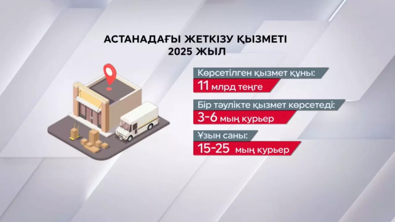 Еліміздегі курьер саны