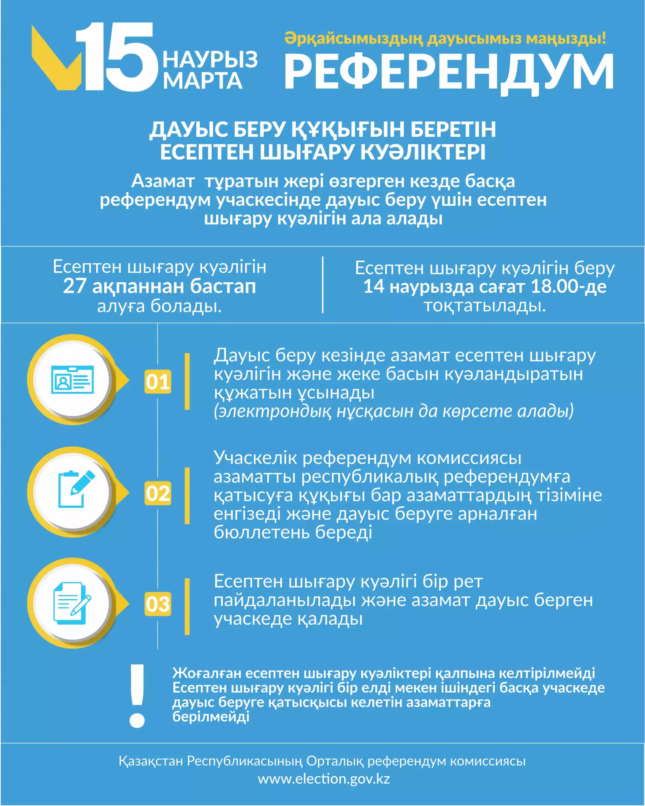 Референдум: Атырау облысында 416 мыңнан астам азамат дауыс беруге құқылы