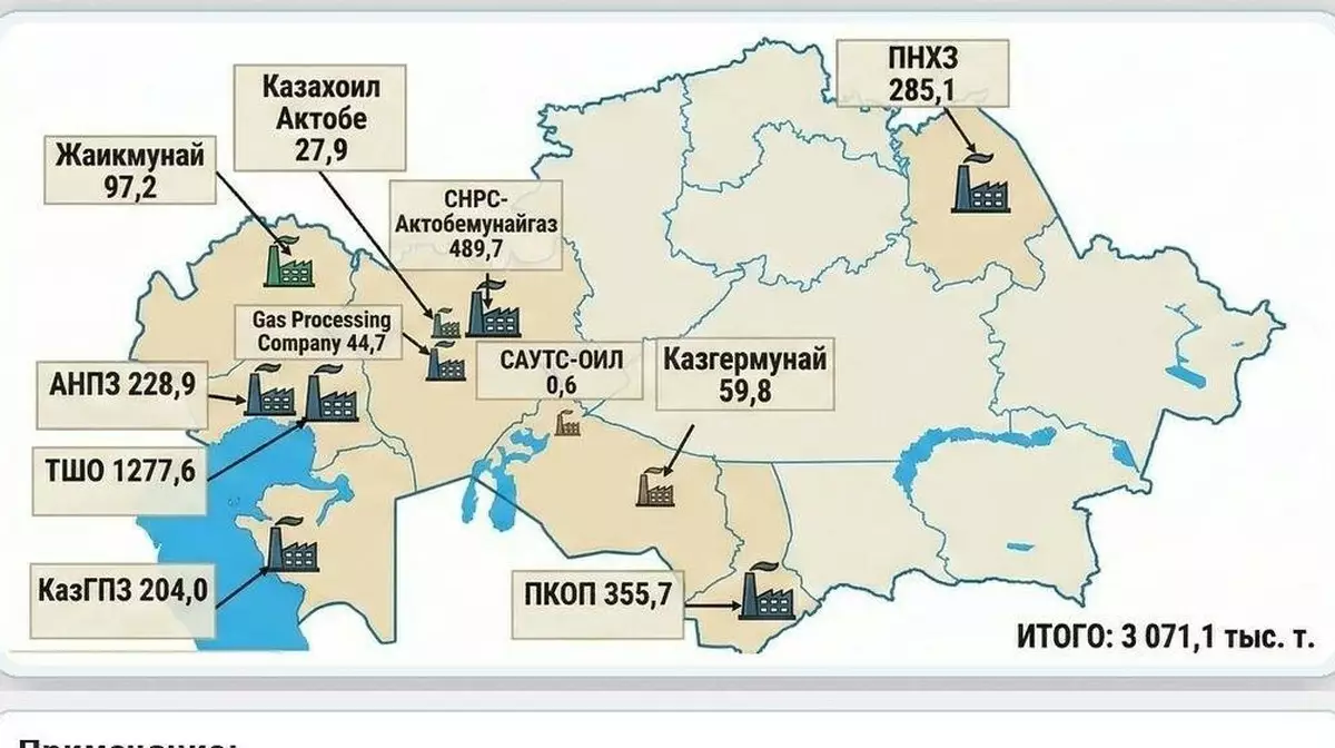 Казахстан продлит запрет на экспорт сжиженного газа ещё на полгода