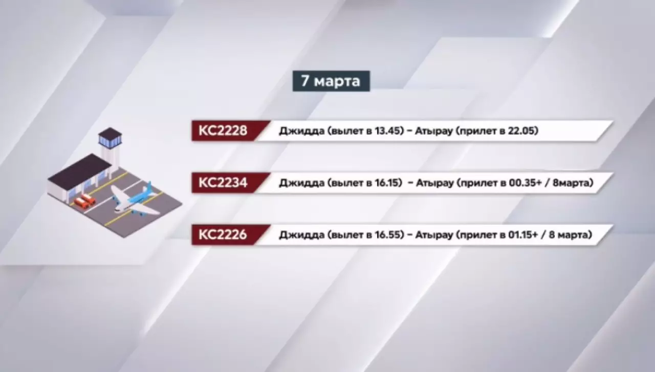 Air Astana запускает репатриационные рейсы из стран Ближнего Востока