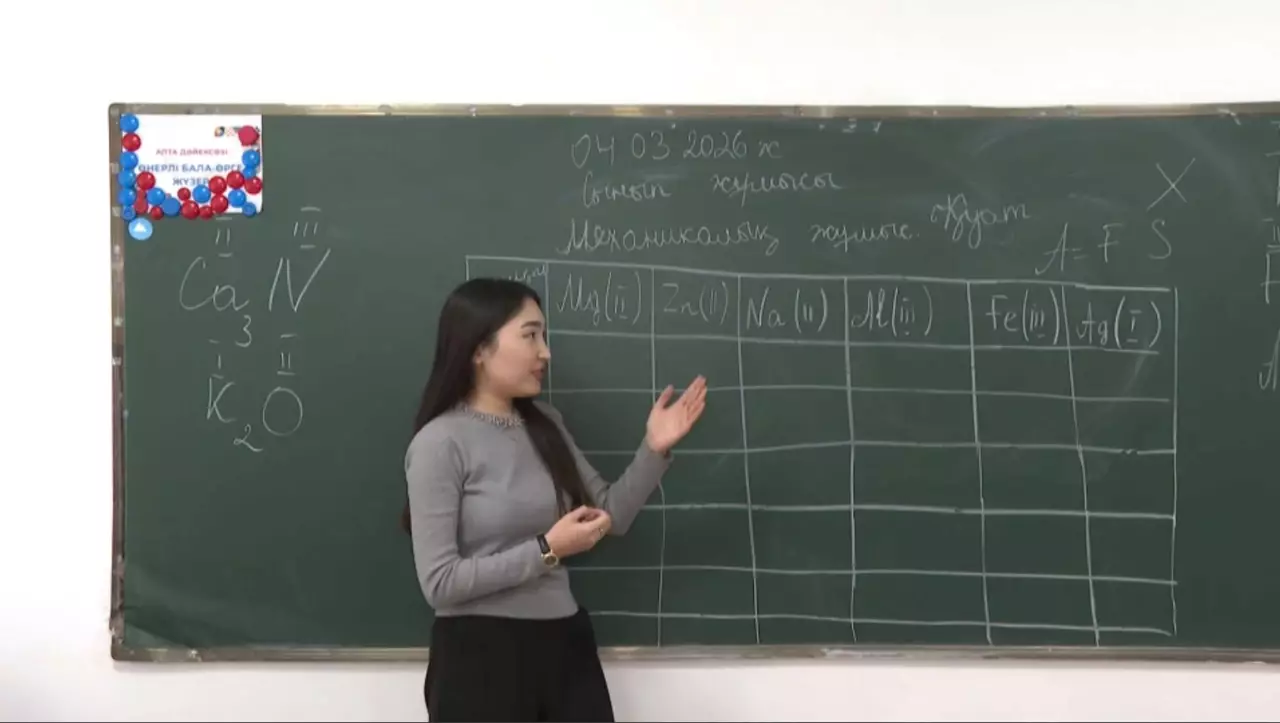 Ақтөбе облысында жүзге жуық маман «Жастар тәжірибесі» аясында жұмысқа орналасты