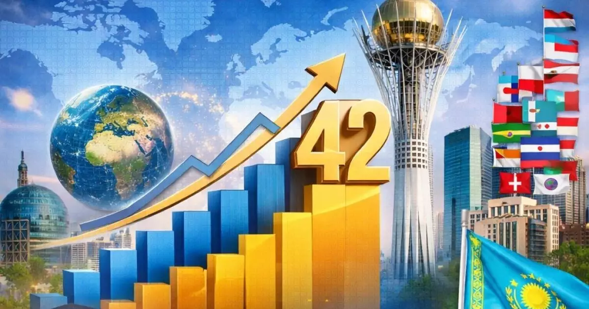  Қазақстан жаһандық адам капиталы рейтингінде 42-орынға көтерілді 