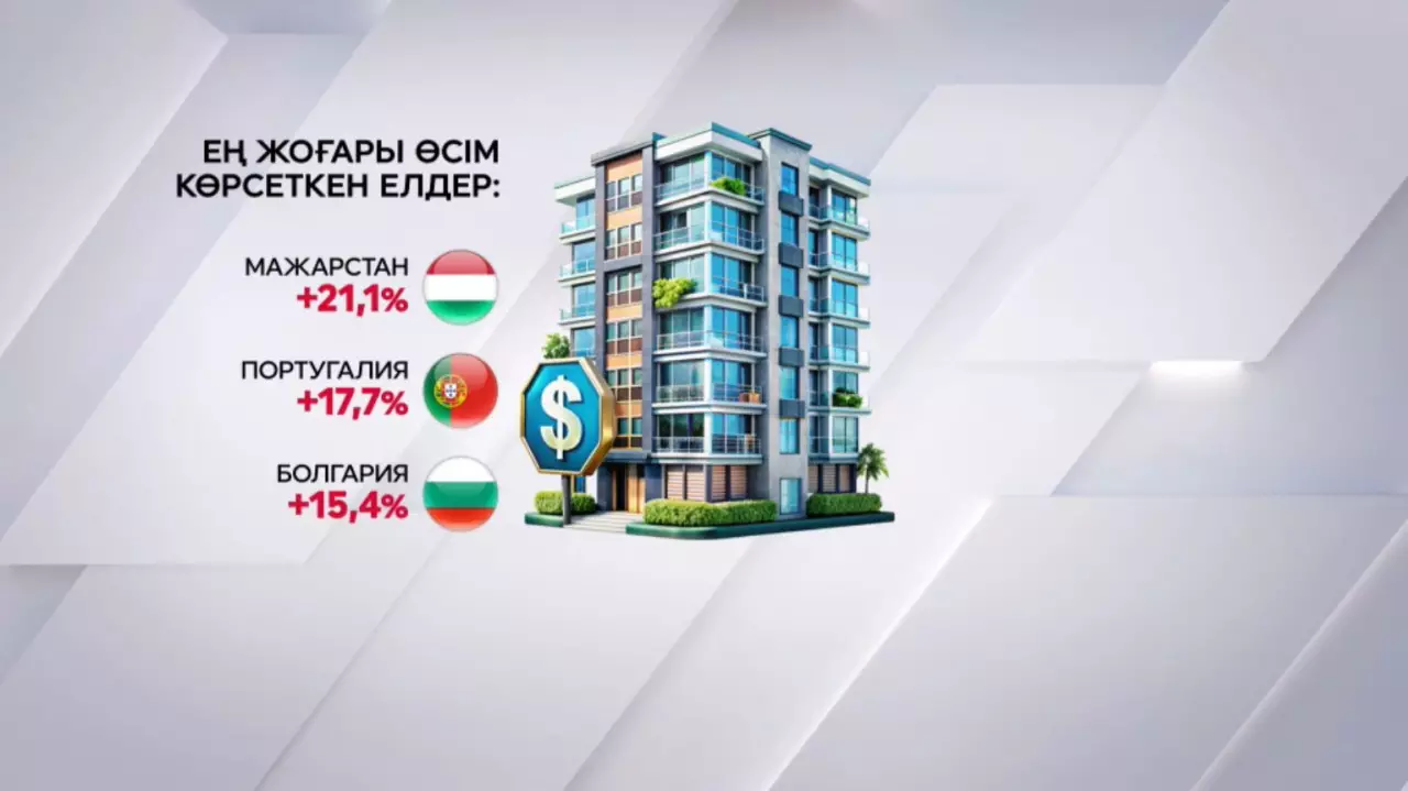 Әлемде тұрғын үй бағасы құбылып тұр
