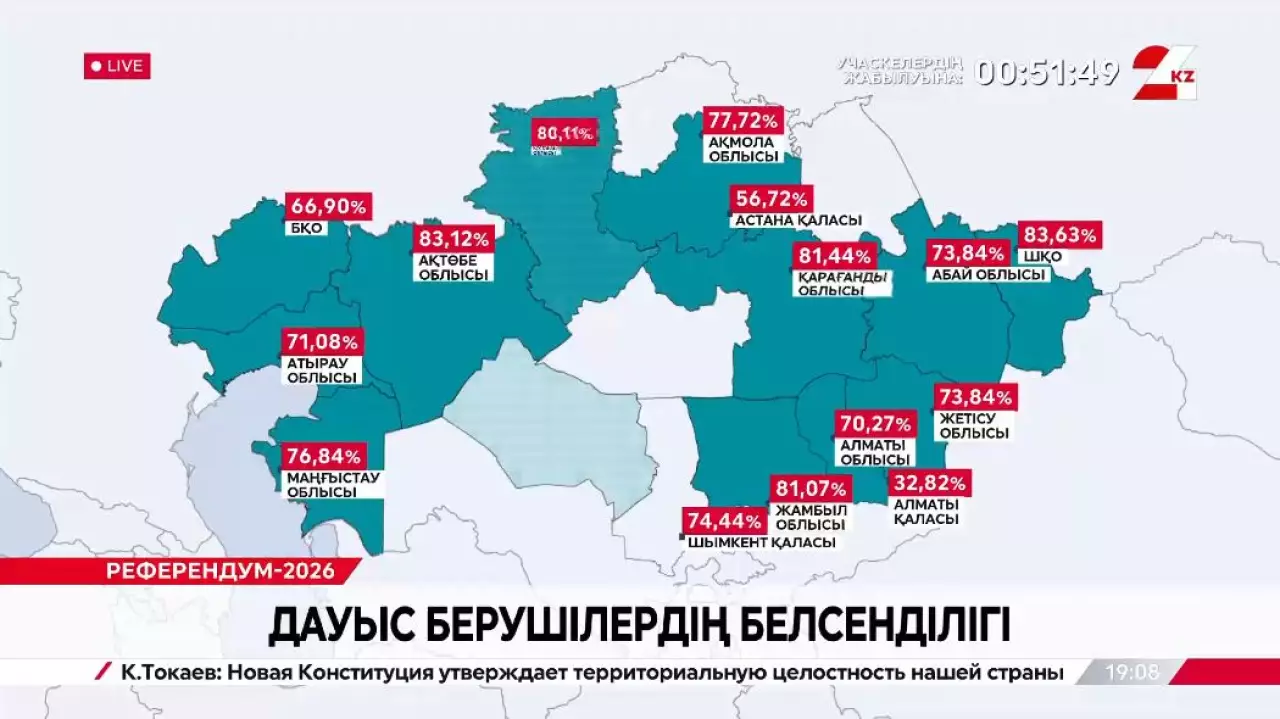 Дауыс берушілердің белсенділігі