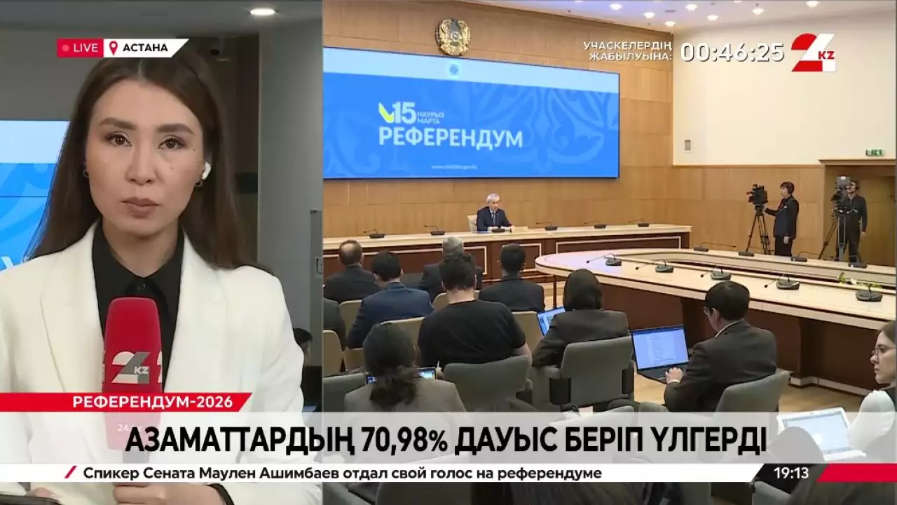 Азаматтардың 70,98% дауыс беріп үлгерді