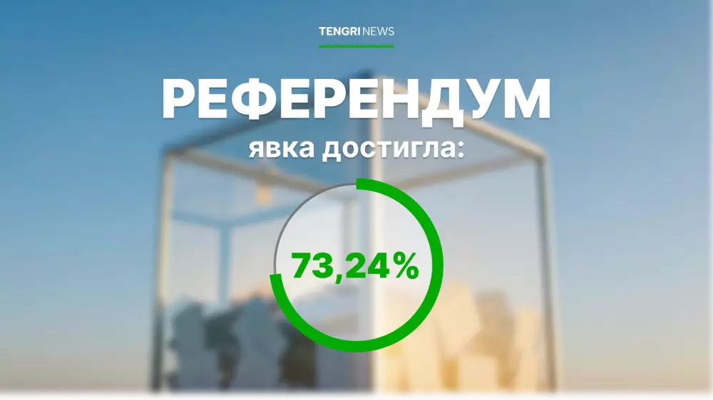Референдум завершился в Казахстане: голосование в цифрах