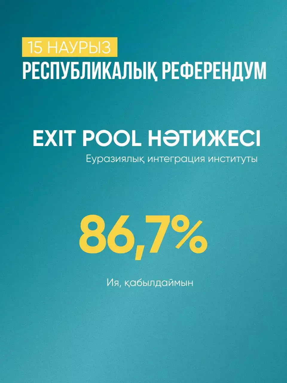 Референдум бойынша алғашқы Еxit poll нәтижесі жарияланды