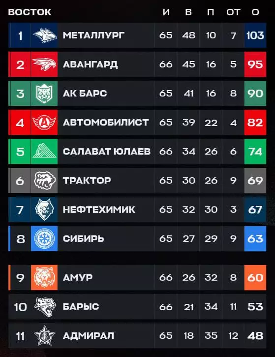 «Барыс»: последняя домашняя игра сезона