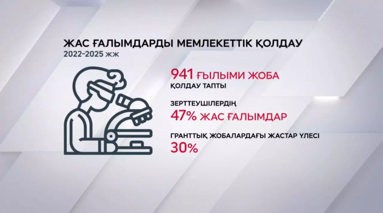 «Жас ғалым» бағдарламасы жас зерттеушілерге жаңа мүмкіндік ашып жатыр
