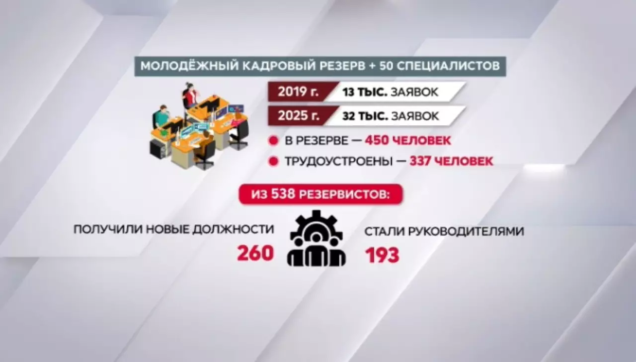 Президентский кадровый резерв пополнился специалистами