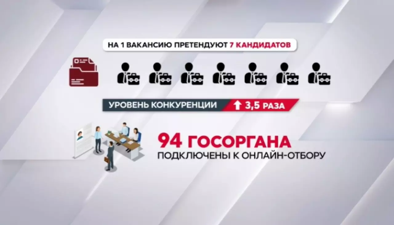 Интерес к госслужбе вырос в Казахстане