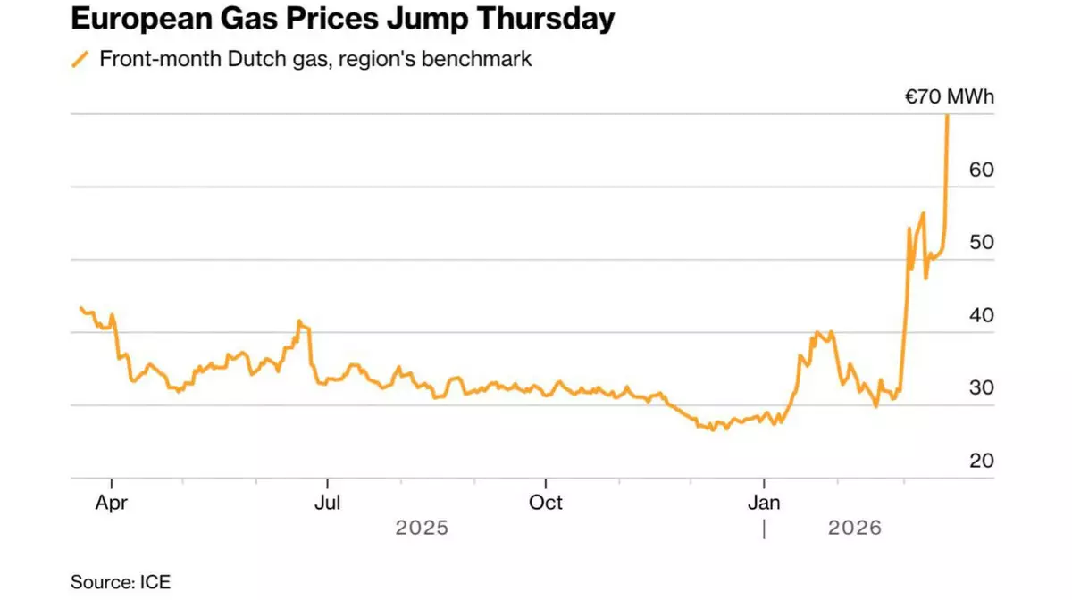 Газ взлетел на 35%: последствия удара по Катару