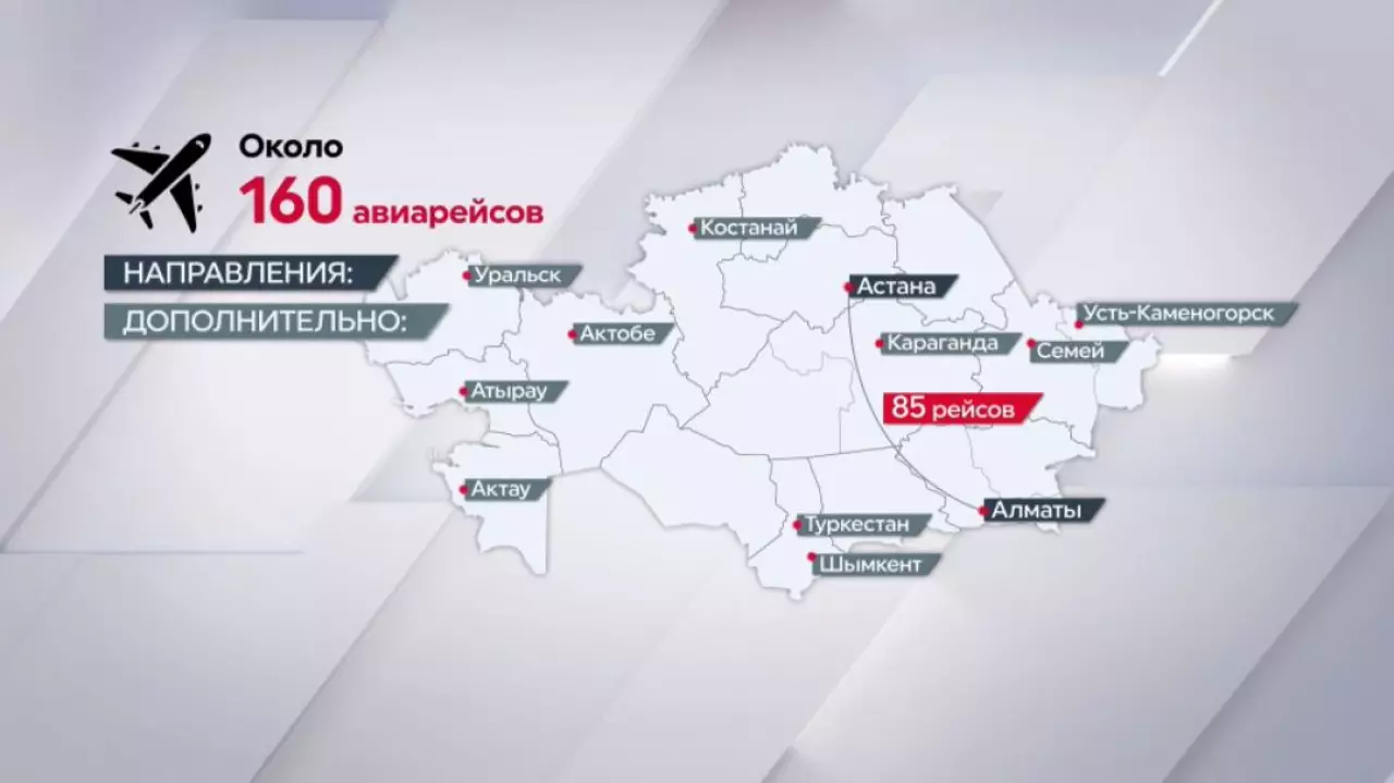 Около 160 дополнительных авиарейсов запустили на Наурыз