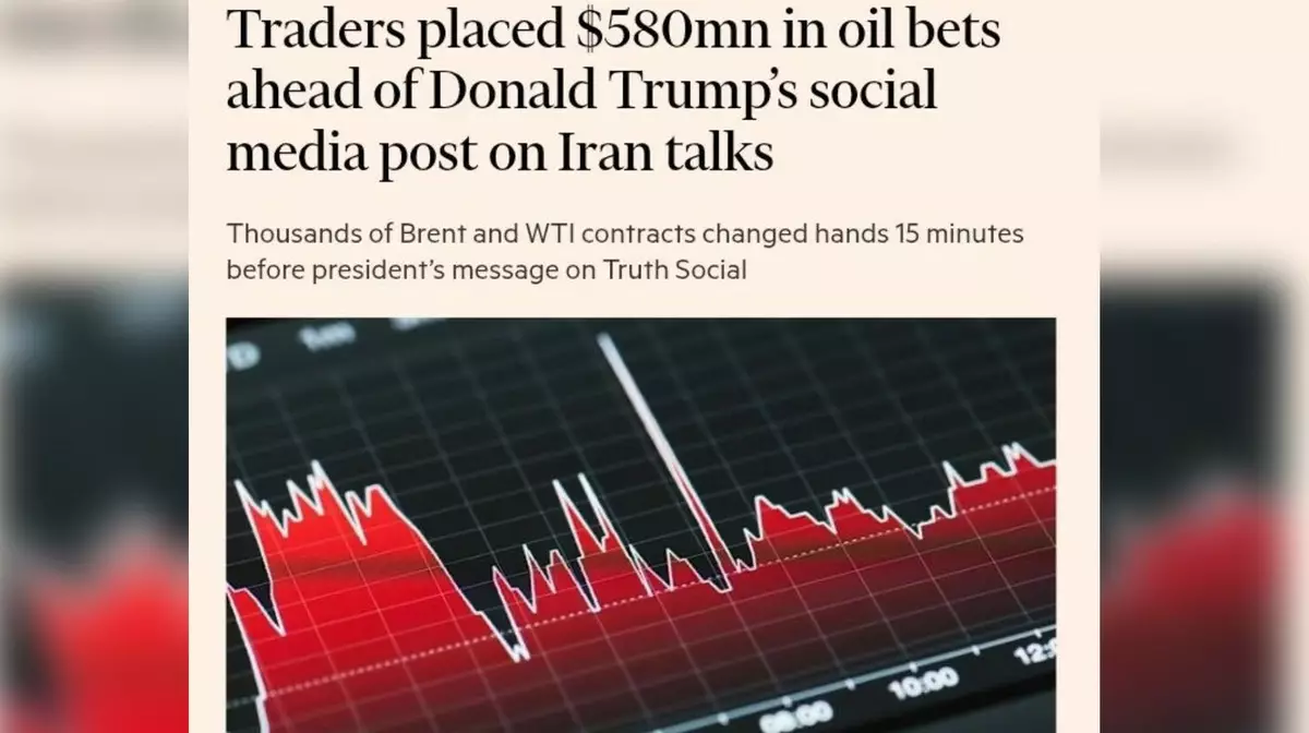 FT: за 15 минут до поста Трампа о переговорах с Ираном продали нефтяные фьючерсы на $580 млн