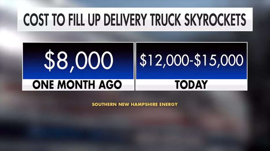 Компании по поставке бытового топлива испытывают давление из-за роста цен на дизель и нефть на фоне напряжённости на Ближнем Востоке.