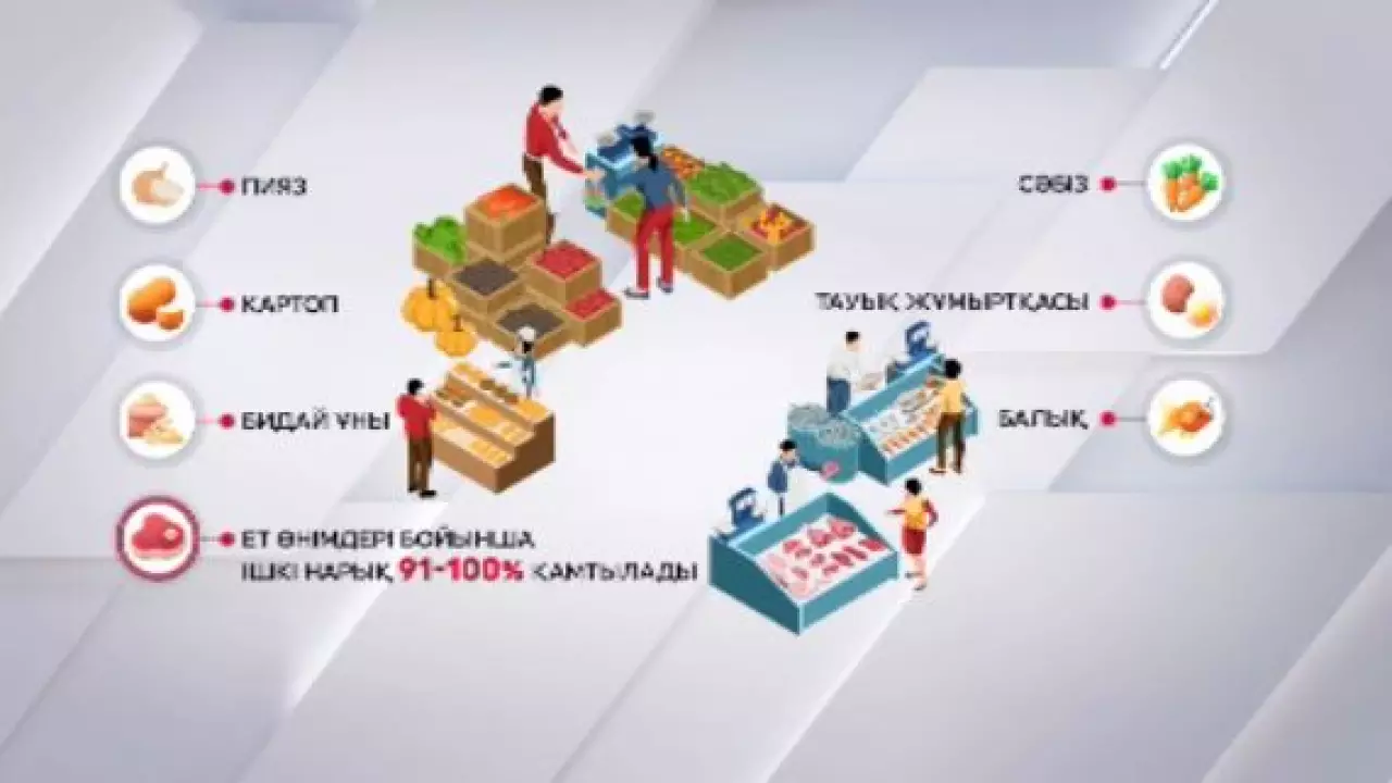 Азық-түлік алғанда қай елдің өнімін таңдайсыз?|Сауалнама