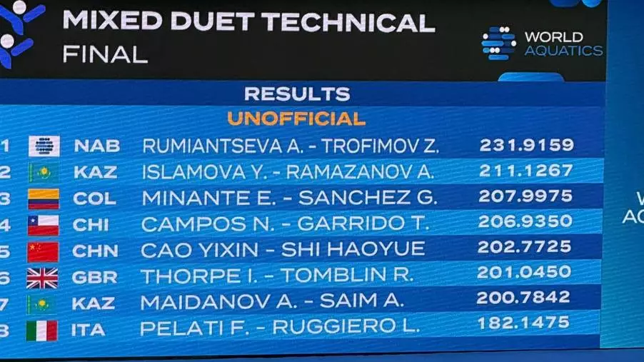 У Казахстана еще одно серебро на Кубке мира по артистическому плаванию