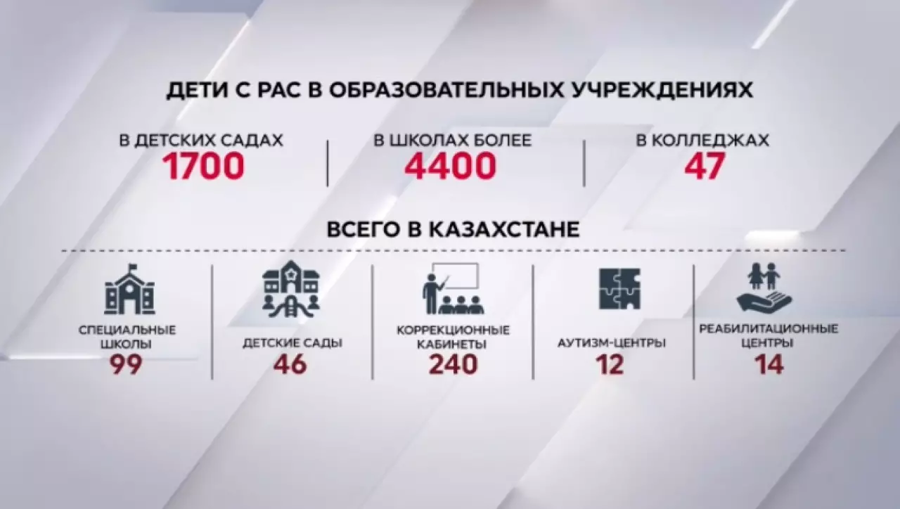 В Казахстане сохраняется дефицит кадров в инклюзивном образовании