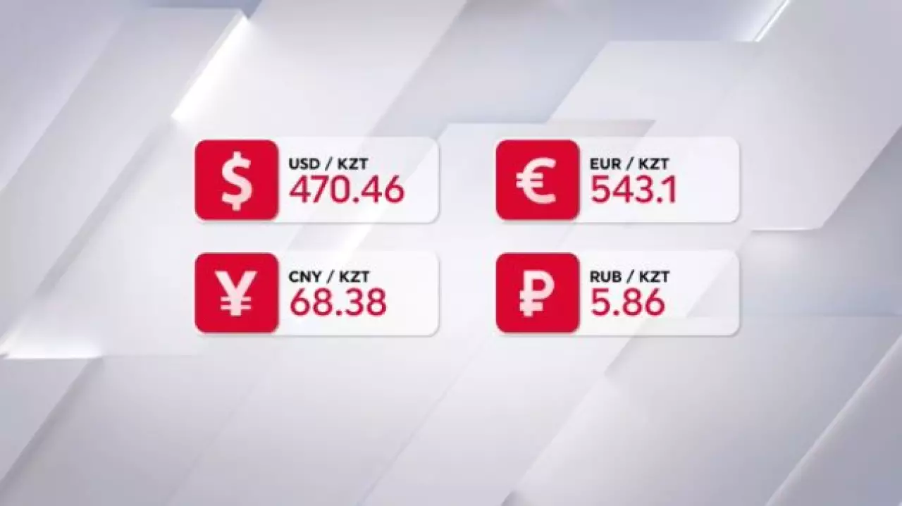 Доллар арзандап жатыр