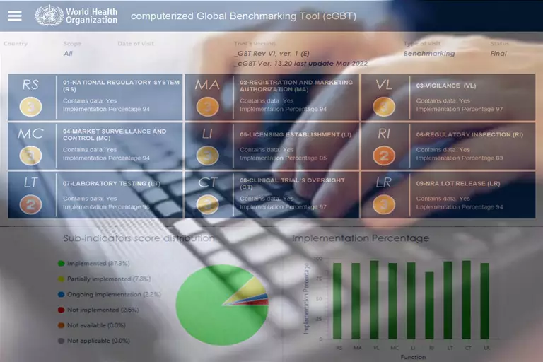 Казахстан стал первой страной Центральной Азии, одобренной ВОЗ для производства лекарств.