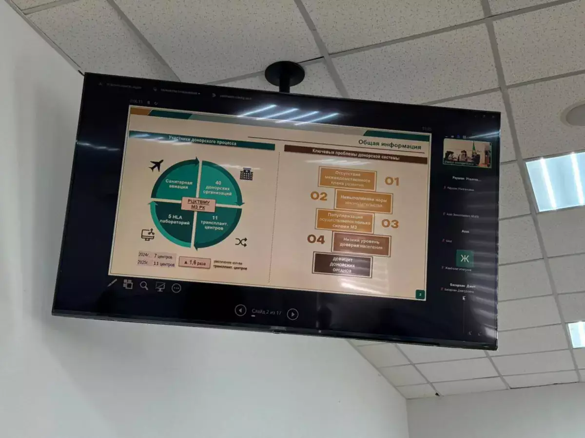 Жители Мангистау не идут на посмертное донорство – в очереди на пересадку стоит более 200 человек - новости на Lada.kz 09.04.2026