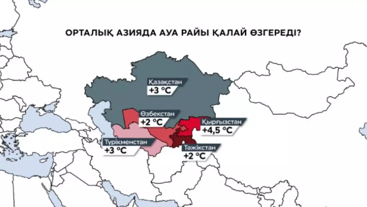 Орталық Азия елдерінде жылдан жылға күн ысиды