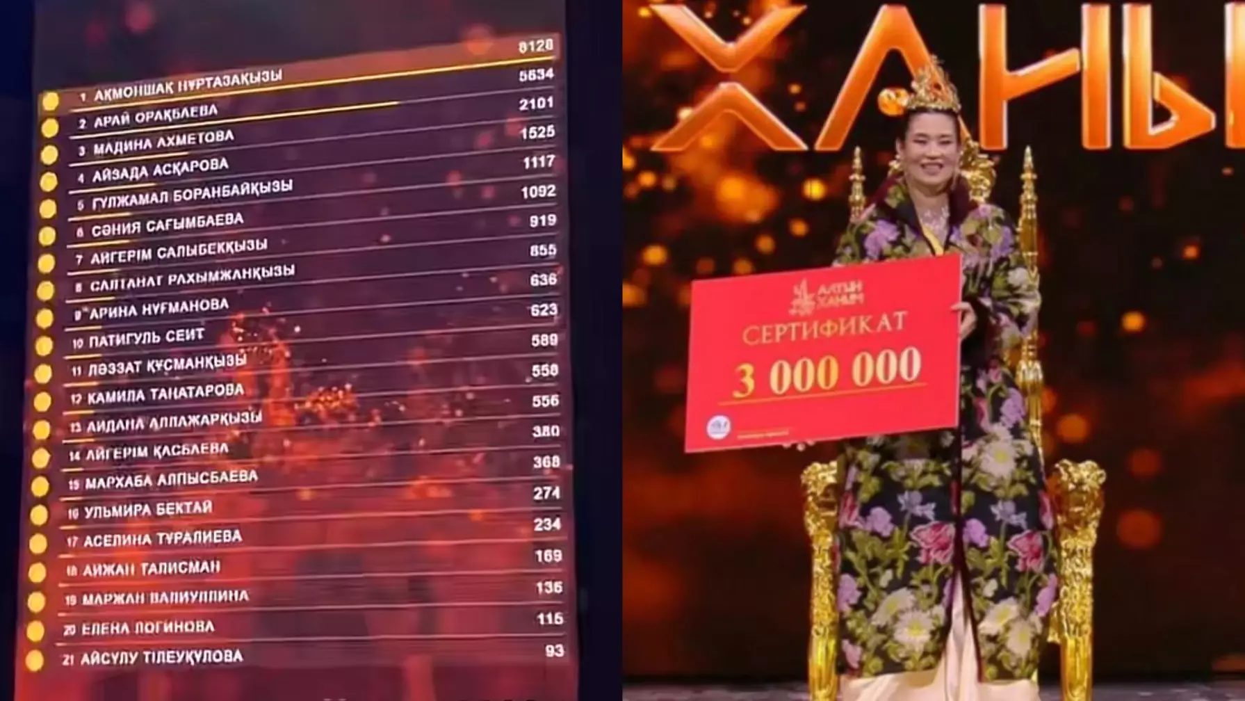 «Алтын ханым-2026» анықталды: Тәж кімге бұйырды? 