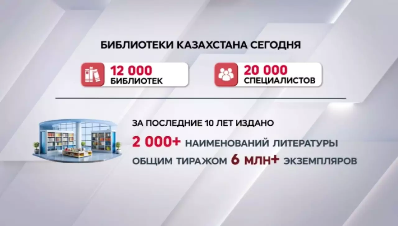 В Казахстане отмечают Национальный день книги