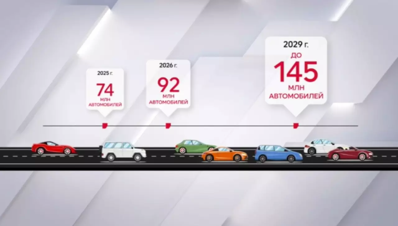 До ₸250 млрд планируют увеличить доходы от платных дорог