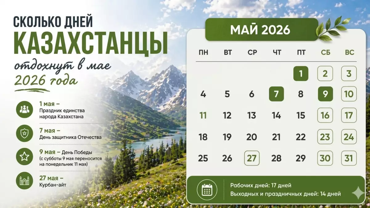 Календарь на май 2026 в Казахстане: рекорд по выходным