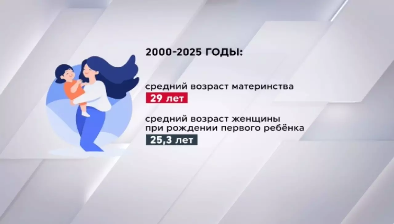 В Казахстане наблюдается тенденция более позднего материнства