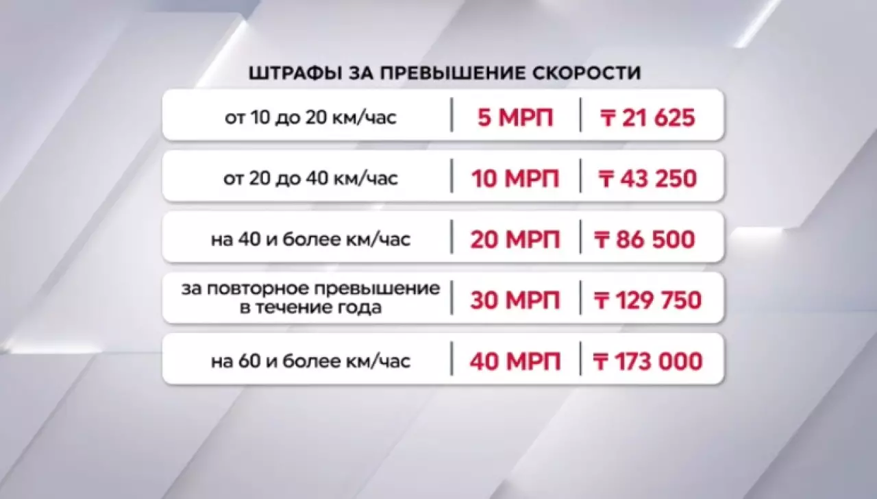 В Казахстане с 11 мая вступили в силу изменения в ПДД