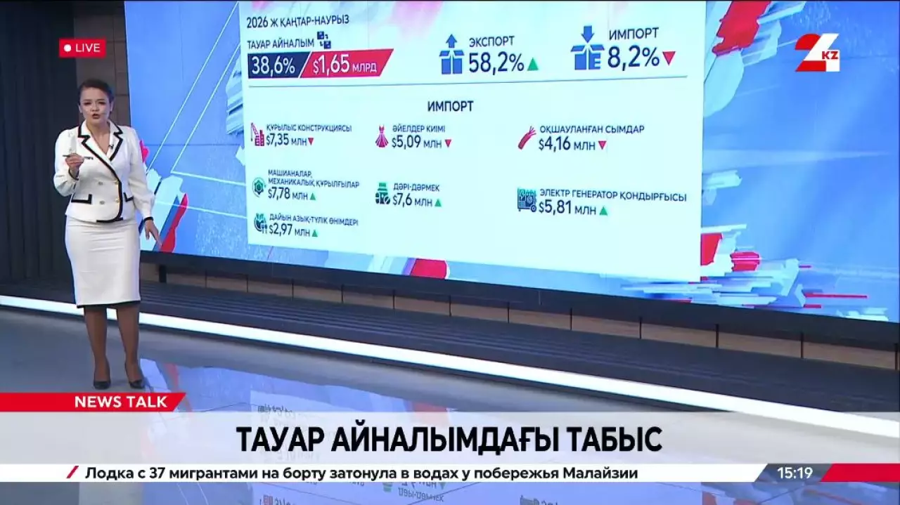 Түркия мен Қазақстанның тауар айналымы 40% артты