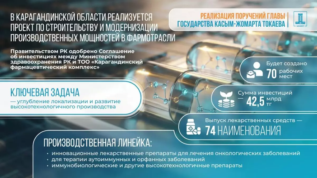 42,5 миллиарда тенге инвестиций: в Карагандинской области построят новый фармзавод
