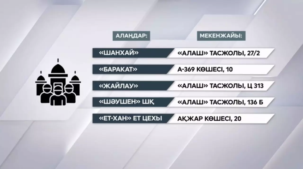 Астанада құрбандық шалу орындары бекітілді