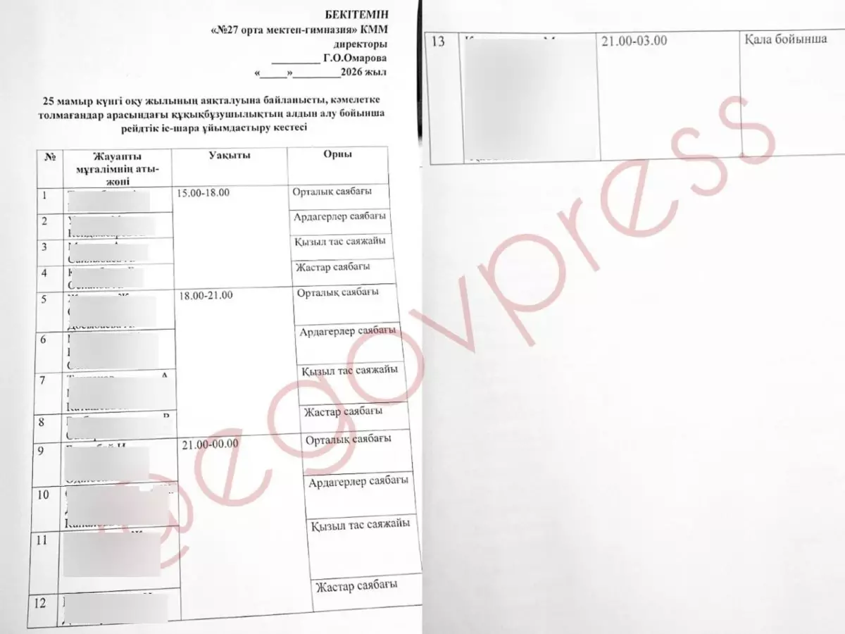 Талдықорғанда мұғалімдерді қоғамдық орындардағы рейдтерге қатысуға мәжбүрлеп жатыр деген ақпарат тарады