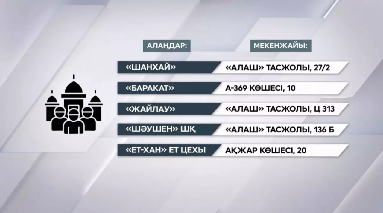 Астанада құрбандық шалатын орындар белгілі