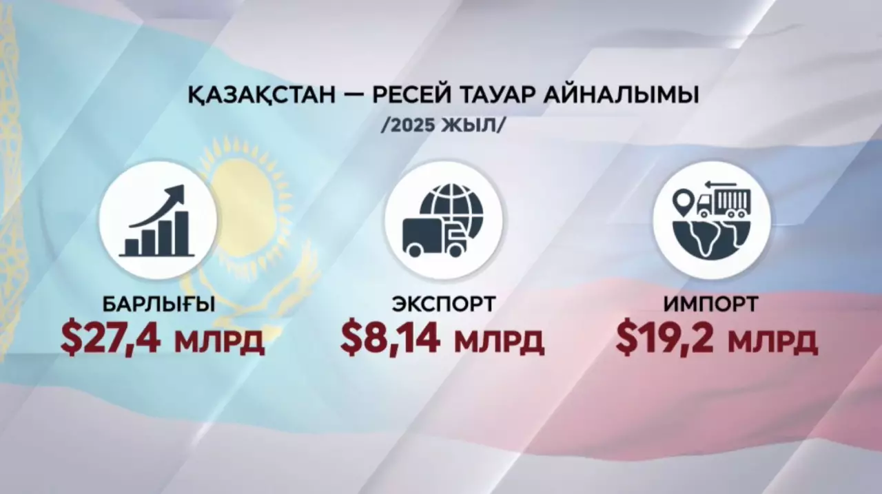 Қазақстан-Ресей тауар айналымы