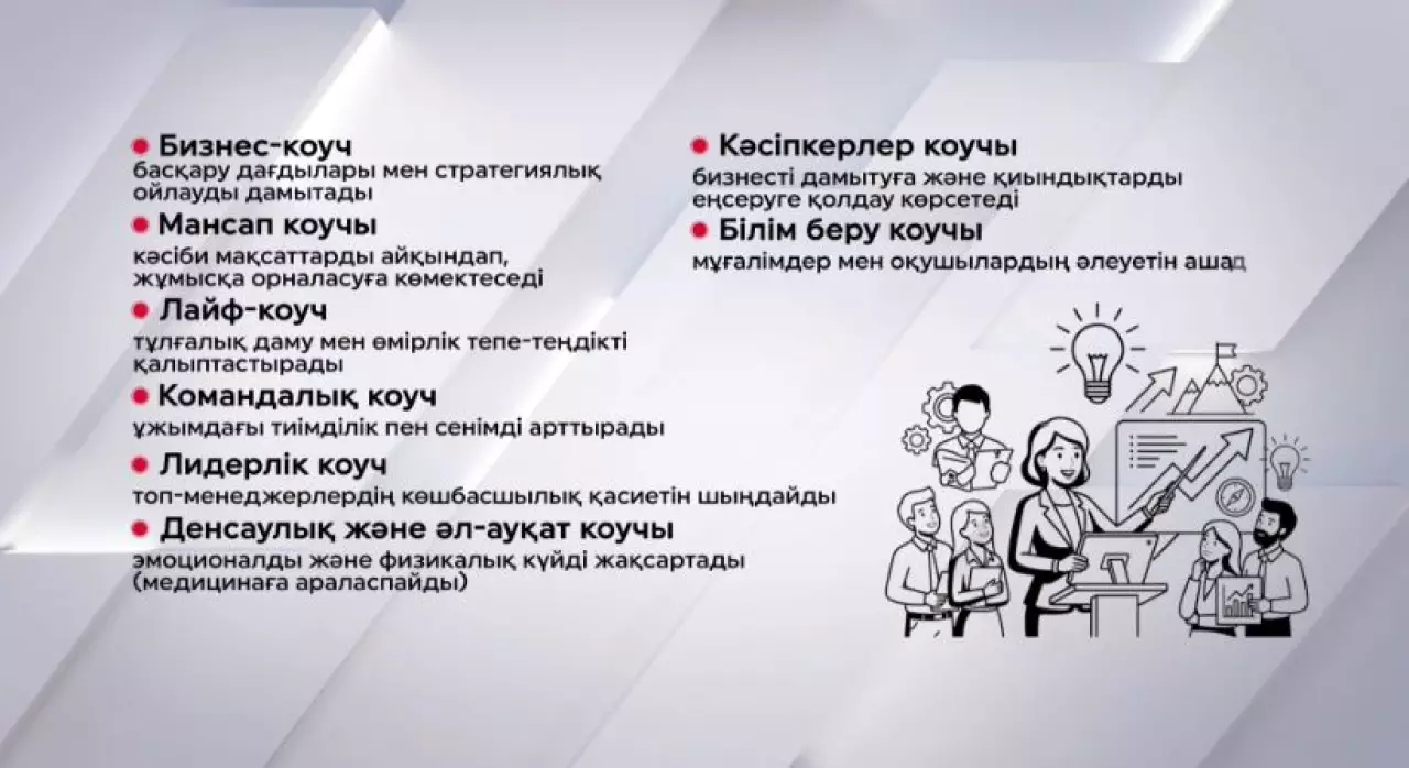 Коуч қызметінің кәсіби стандарты