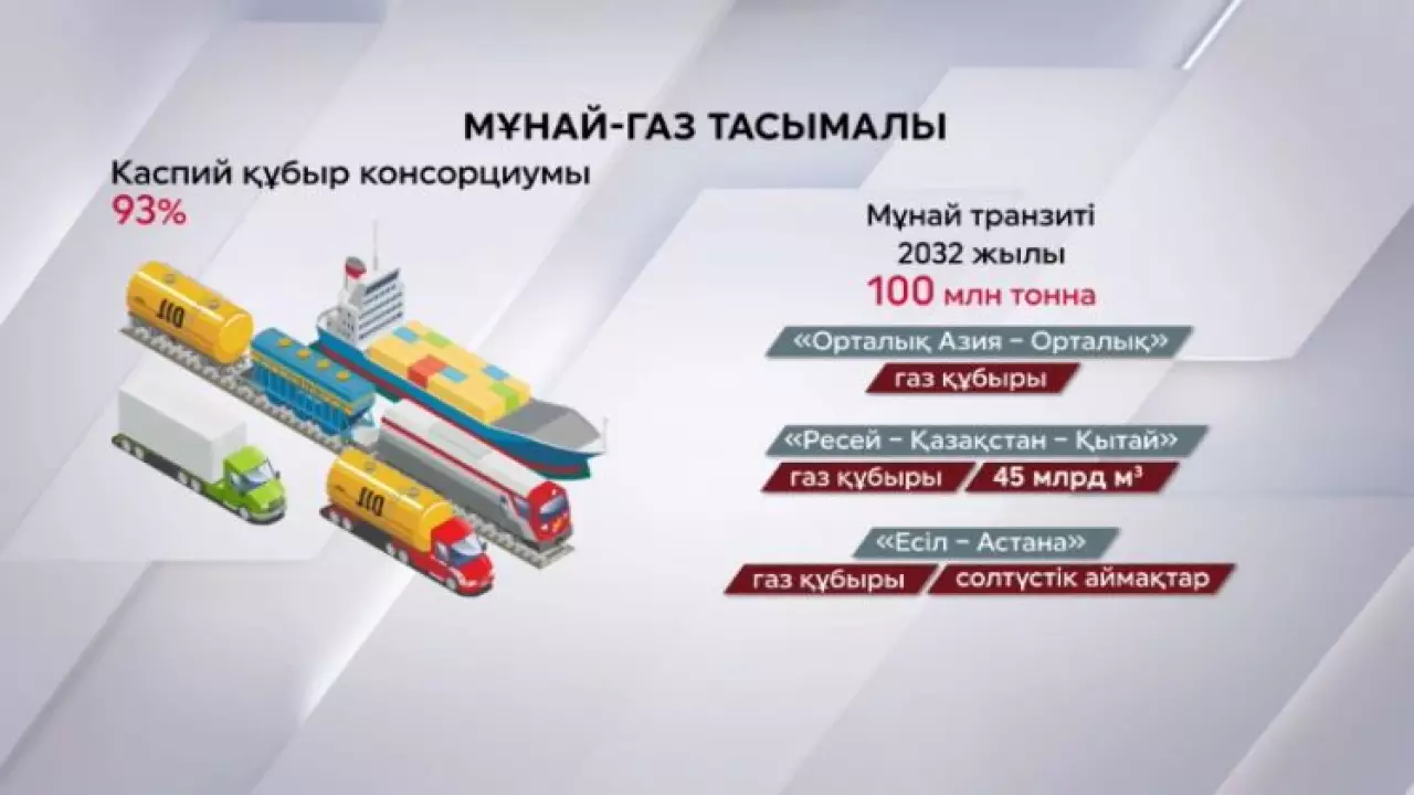 Мұнай-газ саласындағы әріптестік