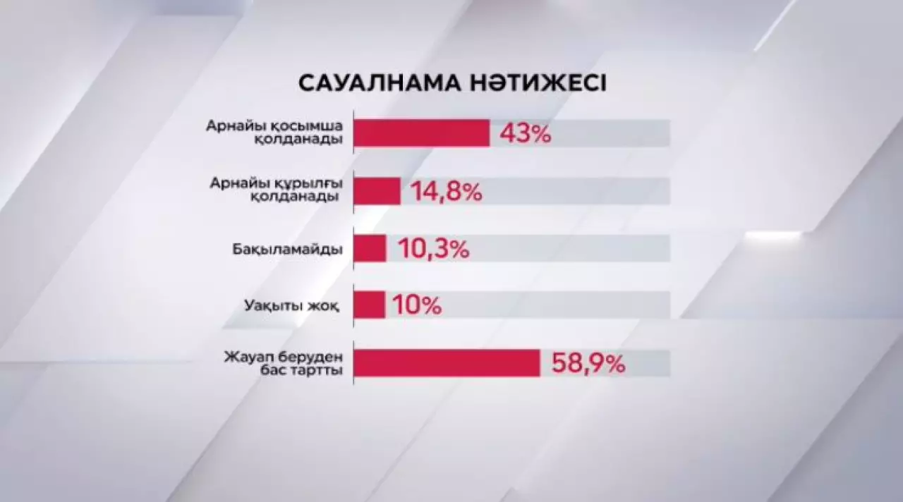 Балаңыздың гаджетін бақылайсыз ба?