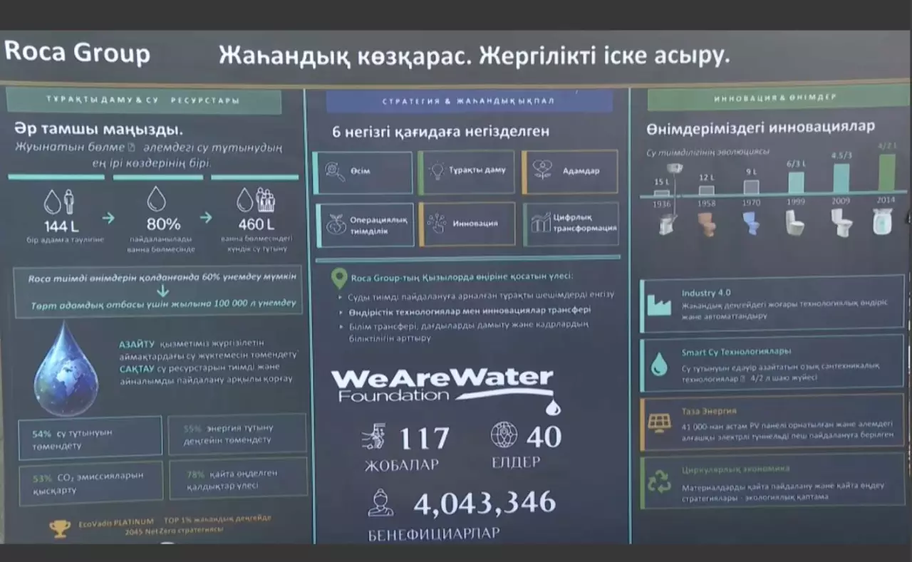 Қызылордада екі зауыттың құрылысы басталды