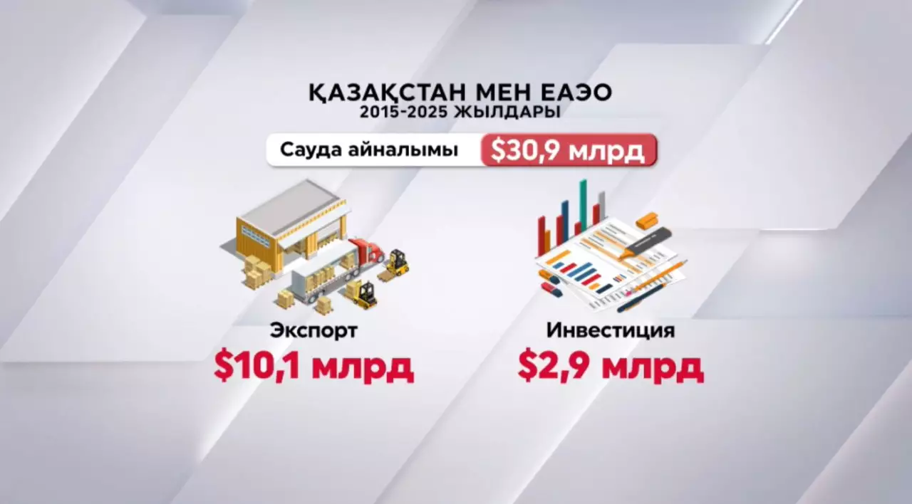 Қазақстан ЕАЭО орнын нығайтып жатыр