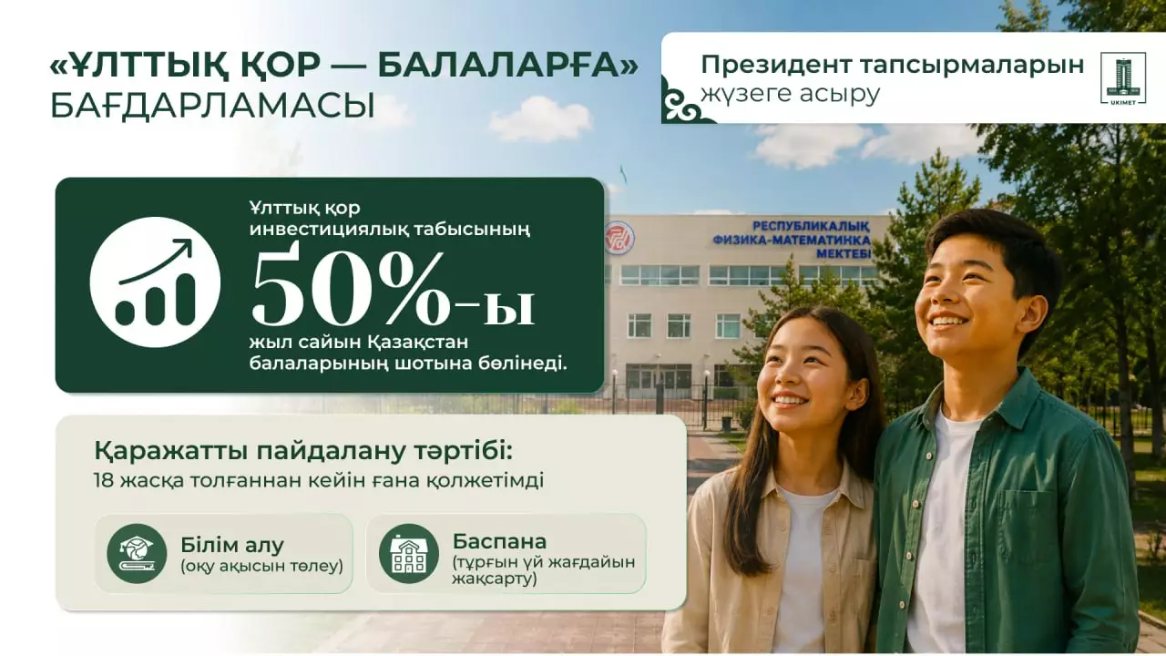 «Ұлттық қор – балаларға»: болашақ ұрпақтың қаржылық іргетасы