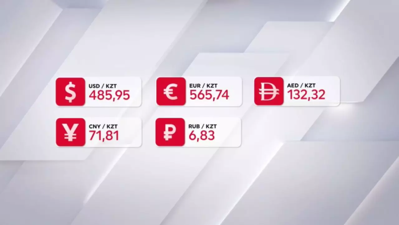 Әлемдегі валюта бағамы