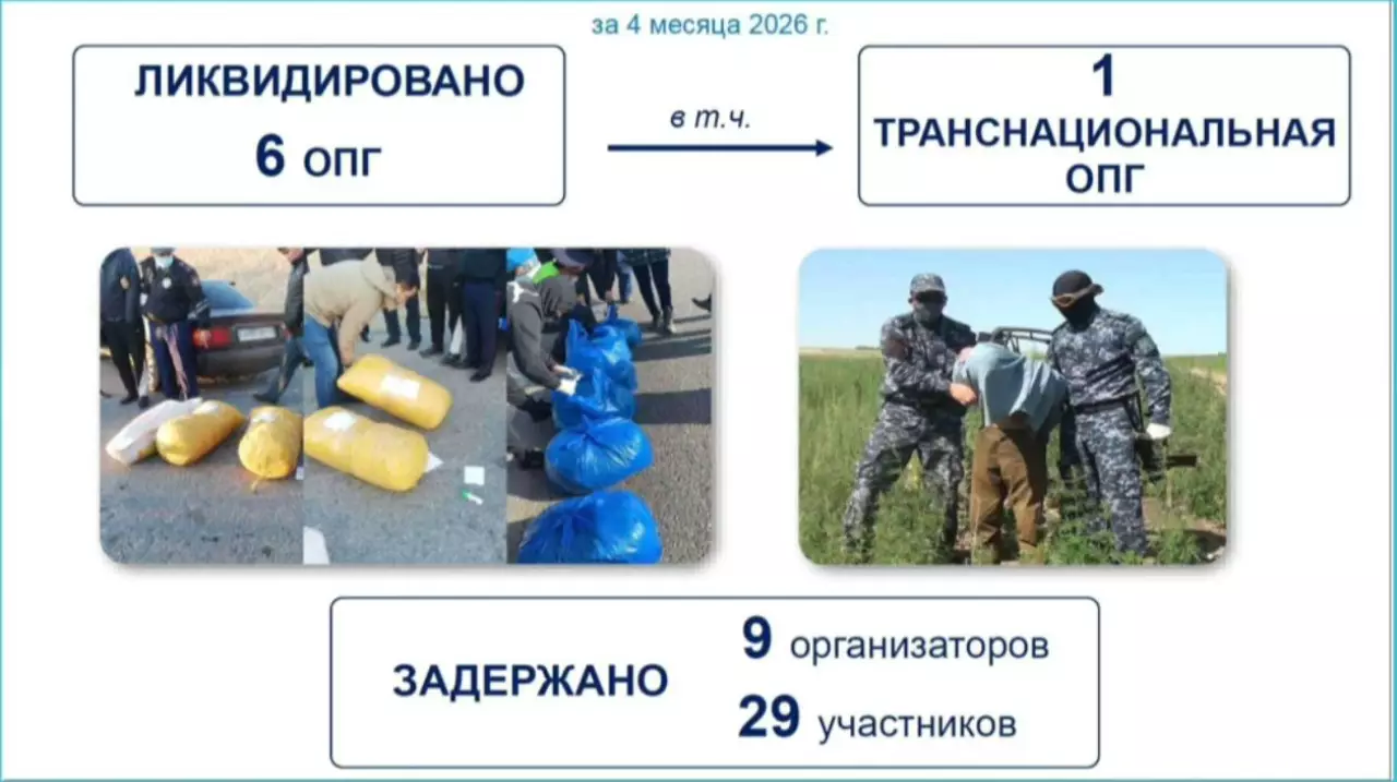 Больше тысячи наркопреступлений пресекли в Казахстане